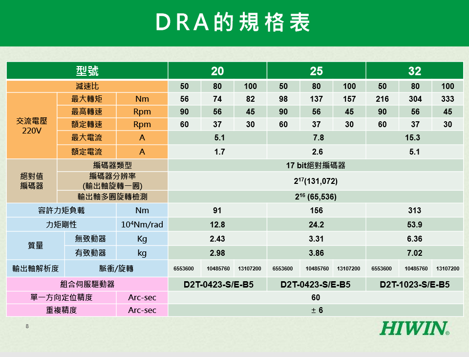 香港六台宝典