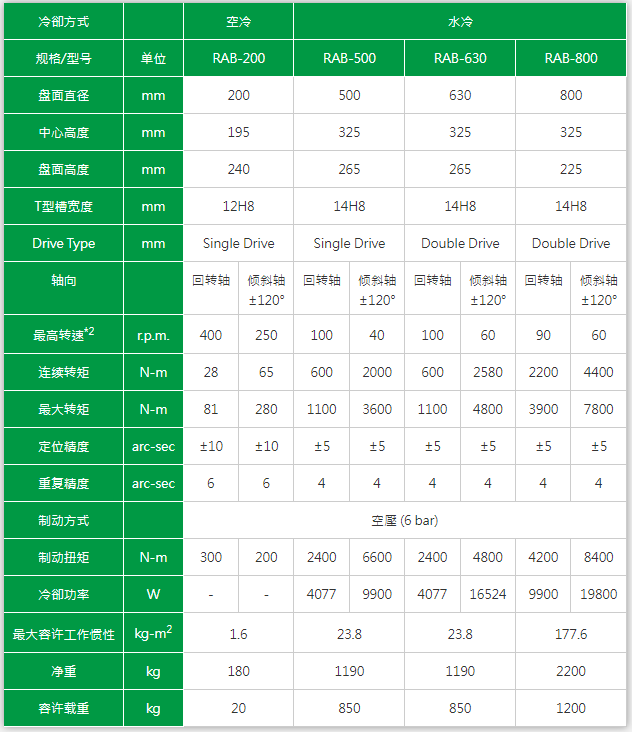 香港六台宝典