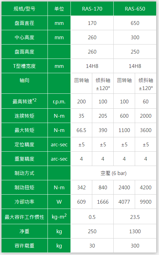 香港六台宝典