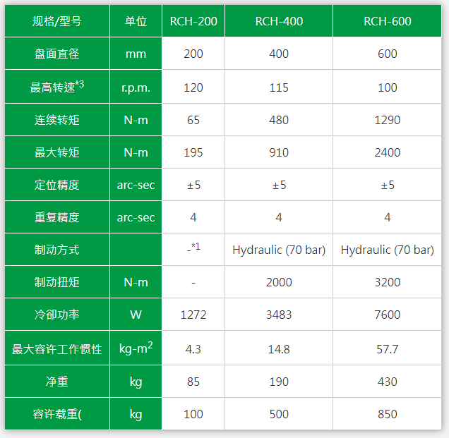 香港六台宝典